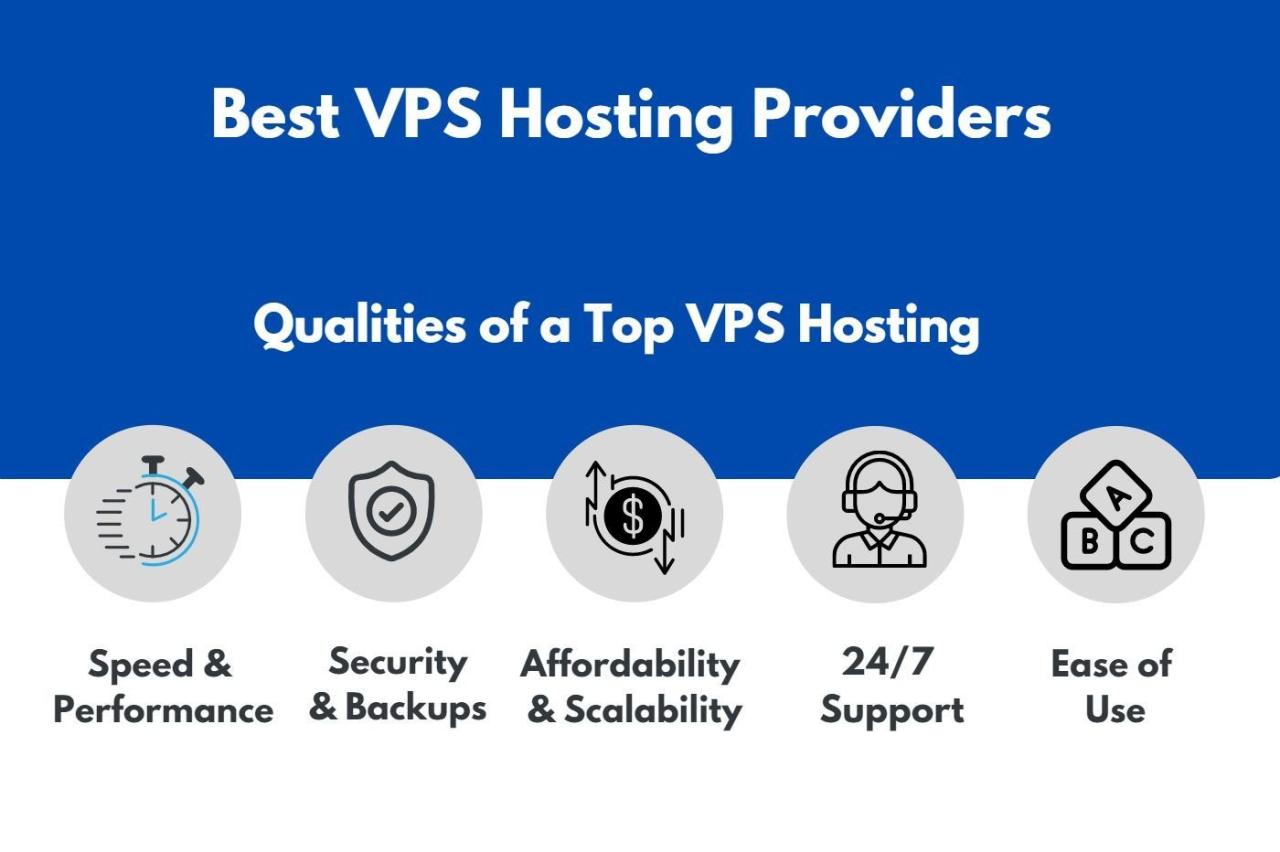 Vps hosting providers