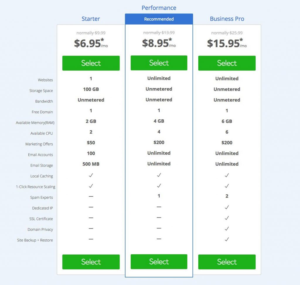 Bluehost packages