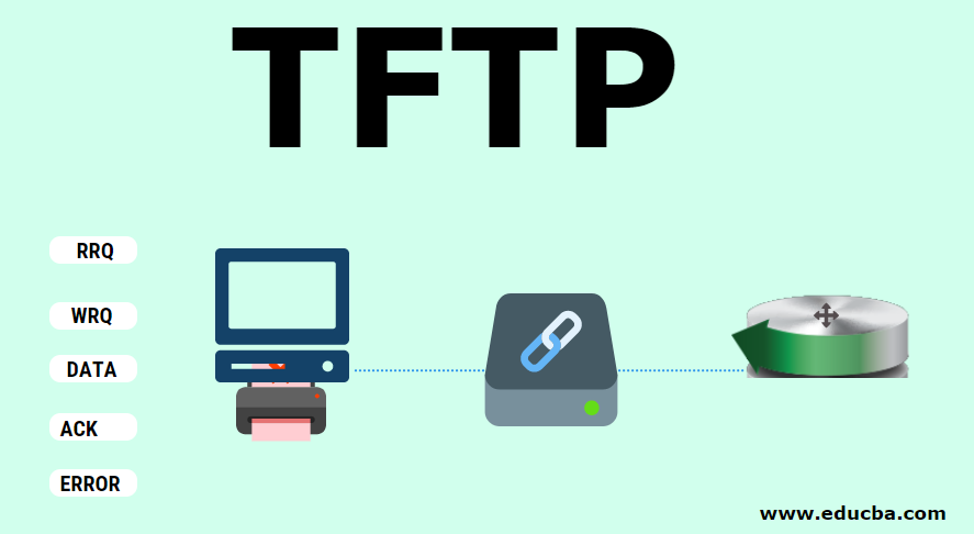 Tftp client