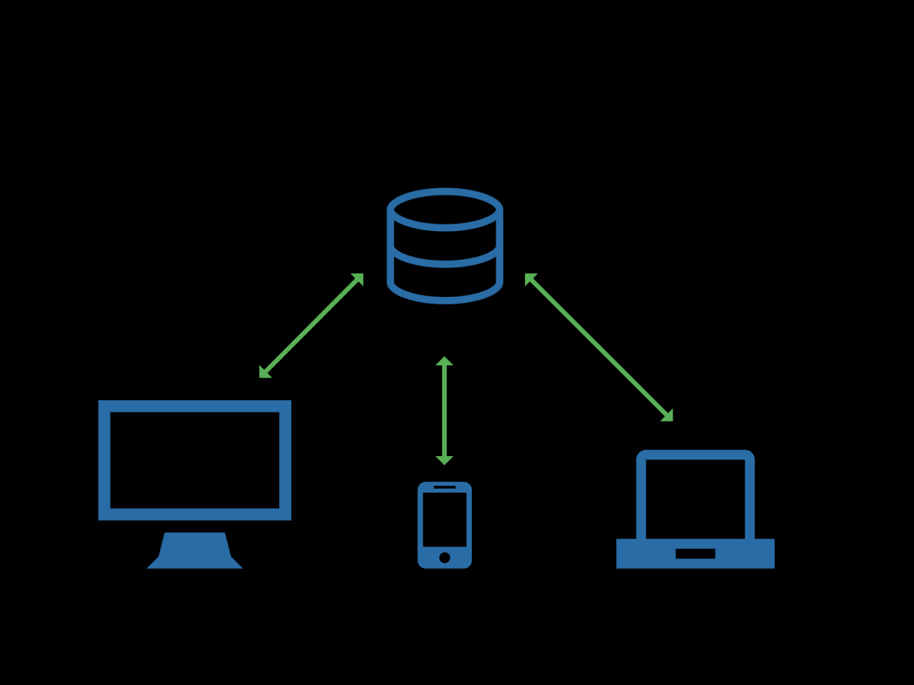 Server client computing servers offshore dedicated