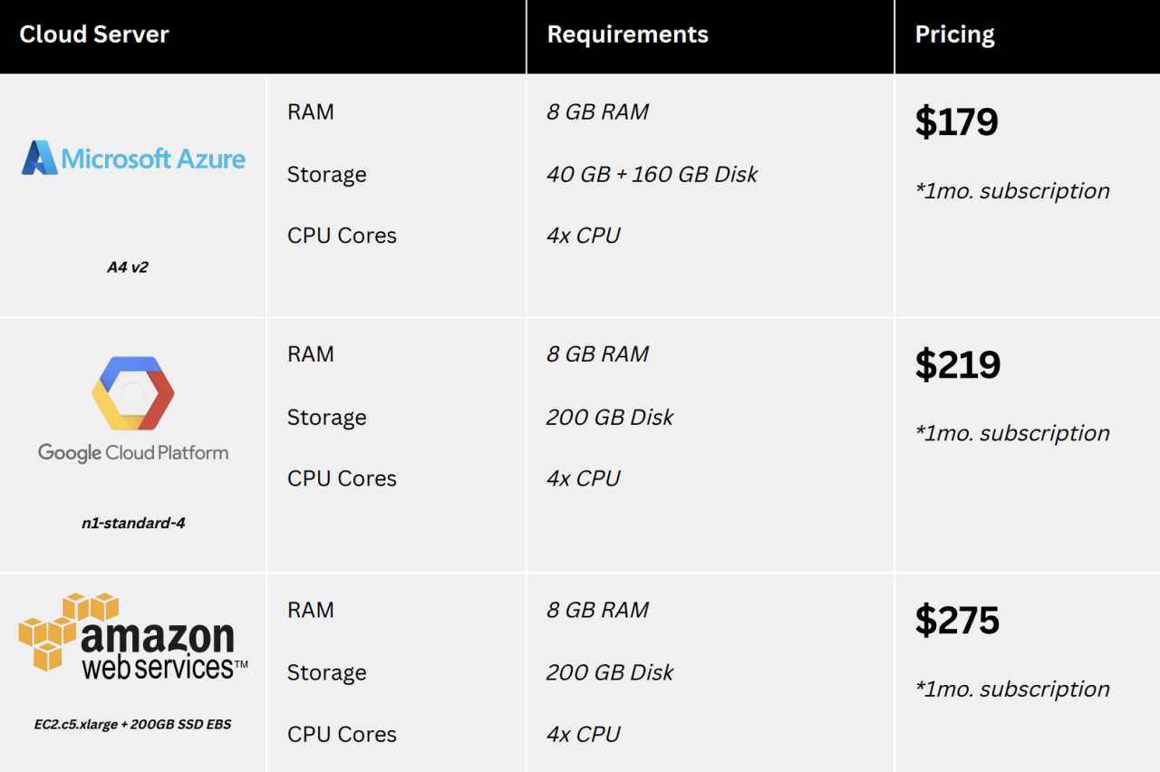 Buy cloud server