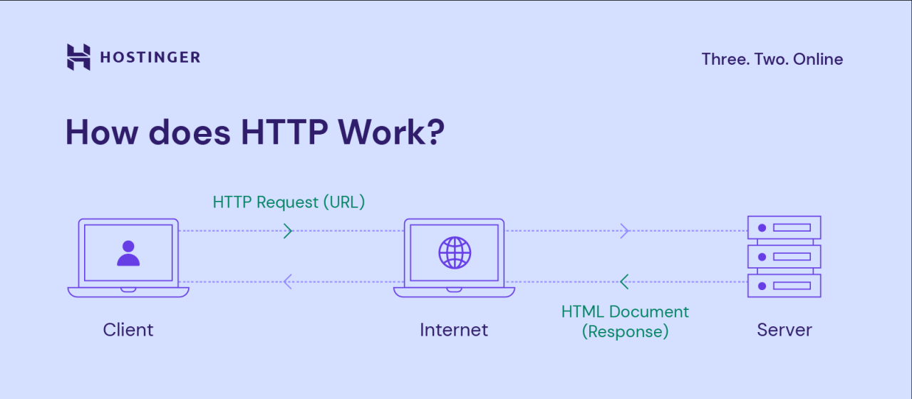 Http server