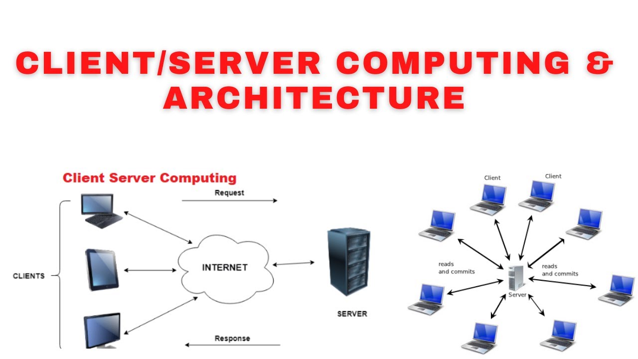 Client server computing