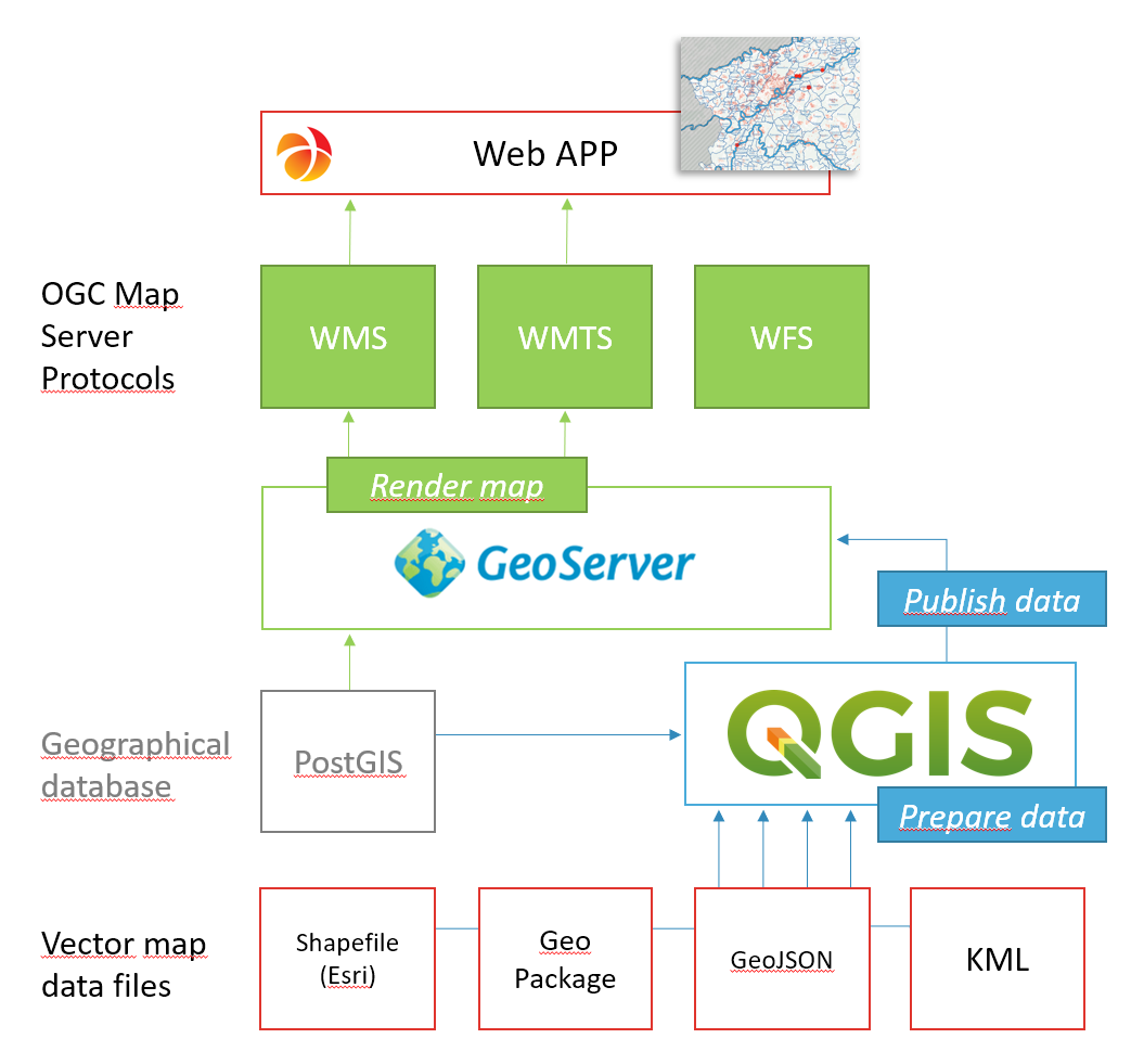 Qgis server desktop configuration screenshot applications